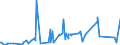 KN 74072190 /Exporte /Einheit = Preise (Euro/Tonne) /Partnerland: Libyen /Meldeland: Eur27_2020 /74072190:Profile aus Kupfer-zink-legierungen `messing`, A.n.g.