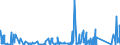 KN 74072190 /Exporte /Einheit = Preise (Euro/Tonne) /Partnerland: Aegypten /Meldeland: Eur27_2020 /74072190:Profile aus Kupfer-zink-legierungen `messing`, A.n.g.