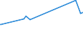 KN 74072190 /Exporte /Einheit = Preise (Euro/Tonne) /Partnerland: Guinea /Meldeland: Eur27_2020 /74072190:Profile aus Kupfer-zink-legierungen `messing`, A.n.g.