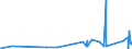 KN 74072190 /Exporte /Einheit = Preise (Euro/Tonne) /Partnerland: Elfenbeink. /Meldeland: Eur27_2020 /74072190:Profile aus Kupfer-zink-legierungen `messing`, A.n.g.