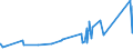 KN 74072190 /Exporte /Einheit = Preise (Euro/Tonne) /Partnerland: Ghana /Meldeland: Eur27_2020 /74072190:Profile aus Kupfer-zink-legierungen `messing`, A.n.g.