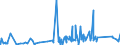 KN 74072190 /Exporte /Einheit = Preise (Euro/Tonne) /Partnerland: Nigeria /Meldeland: Eur27_2020 /74072190:Profile aus Kupfer-zink-legierungen `messing`, A.n.g.