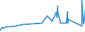 KN 74072190 /Exporte /Einheit = Preise (Euro/Tonne) /Partnerland: Kamerun /Meldeland: Eur27_2020 /74072190:Profile aus Kupfer-zink-legierungen `messing`, A.n.g.