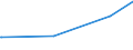 KN 74072190 /Exporte /Einheit = Preise (Euro/Tonne) /Partnerland: Kongo /Meldeland: Eur15 /74072190:Profile aus Kupfer-zink-legierungen `messing`, A.n.g.