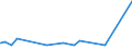 KN 74072190 /Exporte /Einheit = Preise (Euro/Tonne) /Partnerland: Dem. Rep. Kongo /Meldeland: Eur27_2020 /74072190:Profile aus Kupfer-zink-legierungen `messing`, A.n.g.