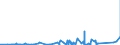 KN 74072190 /Exporte /Einheit = Preise (Euro/Tonne) /Partnerland: Angola /Meldeland: Eur27_2020 /74072190:Profile aus Kupfer-zink-legierungen `messing`, A.n.g.