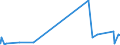 KN 74072190 /Exporte /Einheit = Preise (Euro/Tonne) /Partnerland: Aethiopien /Meldeland: Eur27_2020 /74072190:Profile aus Kupfer-zink-legierungen `messing`, A.n.g.