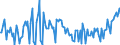 KN 74072210 /Exporte /Einheit = Preise (Euro/Tonne) /Partnerland: Ver.koenigreich /Meldeland: Europäische Union /74072210:Stangen `st„be` und Profile aus Kupfer-nickel-legierungen `kupfernickel`, A.n.g.