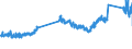 KN 74072900 /Exporte /Einheit = Preise (Euro/Tonne) /Partnerland: Deutschland /Meldeland: Eur27_2020 /74072900:Stangen `stäbe` und Profile aus Kupferlegierungen, A.n.g. (Ausg. aus Kupfer-zink-legierungen [messing])