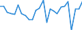 CN 74072900 /Exports /Unit = Prices (Euro/ton) /Partner: United Kingdom(Excluding Northern Ireland) /Reporter: Eur27_2020 /74072900:Bars, Rods and Profiles of Copper Alloys, N.e.s. (Excl. Such Articles of Copper-zinc Base Alloys `brass`)