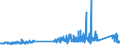 CN 74072900 /Exports /Unit = Prices (Euro/ton) /Partner: Luxembourg /Reporter: Eur27_2020 /74072900:Bars, Rods and Profiles of Copper Alloys, N.e.s. (Excl. Such Articles of Copper-zinc Base Alloys `brass`)