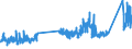 CN 74072900 /Exports /Unit = Prices (Euro/ton) /Partner: Norway /Reporter: Eur27_2020 /74072900:Bars, Rods and Profiles of Copper Alloys, N.e.s. (Excl. Such Articles of Copper-zinc Base Alloys `brass`)