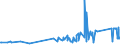 CN 74072900 /Exports /Unit = Prices (Euro/ton) /Partner: Liechtenstein /Reporter: Eur27_2020 /74072900:Bars, Rods and Profiles of Copper Alloys, N.e.s. (Excl. Such Articles of Copper-zinc Base Alloys `brass`)
