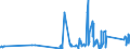CN 74072900 /Exports /Unit = Prices (Euro/ton) /Partner: Gibraltar /Reporter: Eur27_2020 /74072900:Bars, Rods and Profiles of Copper Alloys, N.e.s. (Excl. Such Articles of Copper-zinc Base Alloys `brass`)