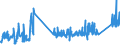 CN 74072900 /Exports /Unit = Prices (Euro/ton) /Partner: Estonia /Reporter: Eur27_2020 /74072900:Bars, Rods and Profiles of Copper Alloys, N.e.s. (Excl. Such Articles of Copper-zinc Base Alloys `brass`)