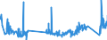 CN 74072900 /Exports /Unit = Prices (Euro/ton) /Partner: Lithuania /Reporter: Eur27_2020 /74072900:Bars, Rods and Profiles of Copper Alloys, N.e.s. (Excl. Such Articles of Copper-zinc Base Alloys `brass`)