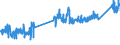 CN 74072900 /Exports /Unit = Prices (Euro/ton) /Partner: Czech Rep. /Reporter: Eur27_2020 /74072900:Bars, Rods and Profiles of Copper Alloys, N.e.s. (Excl. Such Articles of Copper-zinc Base Alloys `brass`)