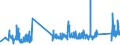 CN 74072900 /Exports /Unit = Prices (Euro/ton) /Partner: Ukraine /Reporter: Eur27_2020 /74072900:Bars, Rods and Profiles of Copper Alloys, N.e.s. (Excl. Such Articles of Copper-zinc Base Alloys `brass`)
