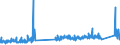 CN 74072900 /Exports /Unit = Prices (Euro/ton) /Partner: Russia /Reporter: Eur27_2020 /74072900:Bars, Rods and Profiles of Copper Alloys, N.e.s. (Excl. Such Articles of Copper-zinc Base Alloys `brass`)