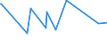 CN 74072900 /Exports /Unit = Prices (Euro/ton) /Partner: Armenia /Reporter: Eur27_2020 /74072900:Bars, Rods and Profiles of Copper Alloys, N.e.s. (Excl. Such Articles of Copper-zinc Base Alloys `brass`)