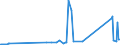 CN 74072900 /Exports /Unit = Prices (Euro/ton) /Partner: Azerbaijan /Reporter: Eur27_2020 /74072900:Bars, Rods and Profiles of Copper Alloys, N.e.s. (Excl. Such Articles of Copper-zinc Base Alloys `brass`)