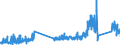 CN 74072900 /Exports /Unit = Prices (Euro/ton) /Partner: Croatia /Reporter: Eur27_2020 /74072900:Bars, Rods and Profiles of Copper Alloys, N.e.s. (Excl. Such Articles of Copper-zinc Base Alloys `brass`)