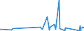 CN 74072900 /Exports /Unit = Prices (Euro/ton) /Partner: Mauritania /Reporter: Eur27_2020 /74072900:Bars, Rods and Profiles of Copper Alloys, N.e.s. (Excl. Such Articles of Copper-zinc Base Alloys `brass`)