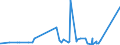 CN 74072900 /Exports /Unit = Prices (Euro/ton) /Partner: Chad /Reporter: Eur27_2020 /74072900:Bars, Rods and Profiles of Copper Alloys, N.e.s. (Excl. Such Articles of Copper-zinc Base Alloys `brass`)