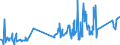 CN 74072900 /Exports /Unit = Prices (Euro/ton) /Partner: Senegal /Reporter: Eur27_2020 /74072900:Bars, Rods and Profiles of Copper Alloys, N.e.s. (Excl. Such Articles of Copper-zinc Base Alloys `brass`)