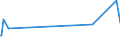 CN 74072900 /Exports /Unit = Prices (Euro/ton) /Partner: Centr.africa /Reporter: European Union /74072900:Bars, Rods and Profiles of Copper Alloys, N.e.s. (Excl. Such Articles of Copper-zinc Base Alloys `brass`)