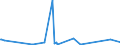 CN 74072900 /Exports /Unit = Prices (Euro/ton) /Partner: S.tome /Reporter: Eur27_2020 /74072900:Bars, Rods and Profiles of Copper Alloys, N.e.s. (Excl. Such Articles of Copper-zinc Base Alloys `brass`)