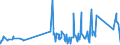 CN 74072900 /Exports /Unit = Prices (Euro/ton) /Partner: Congo /Reporter: Eur27_2020 /74072900:Bars, Rods and Profiles of Copper Alloys, N.e.s. (Excl. Such Articles of Copper-zinc Base Alloys `brass`)