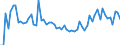 KN 74072910 /Exporte /Einheit = Preise (Euro/Tonne) /Partnerland: Deutschland /Meldeland: Europäische Union /74072910:Stangen `st„be` und Profile aus Kupfer-nickel-legierungen `kupfernickel` Oder Kupfer-nickel-zink-legierungen `neusilber`, A.n.g.