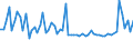 KN 74072910 /Exporte /Einheit = Preise (Euro/Tonne) /Partnerland: Daenemark /Meldeland: Europäische Union /74072910:Stangen `st„be` und Profile aus Kupfer-nickel-legierungen `kupfernickel` Oder Kupfer-nickel-zink-legierungen `neusilber`, A.n.g.