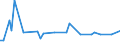 KN 74072910 /Exporte /Einheit = Preise (Euro/Tonne) /Partnerland: Griechenland /Meldeland: Europäische Union /74072910:Stangen `st„be` und Profile aus Kupfer-nickel-legierungen `kupfernickel` Oder Kupfer-nickel-zink-legierungen `neusilber`, A.n.g.