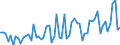 CN 74072910 /Exports /Unit = Prices (Euro/ton) /Partner: Switzerland /Reporter: European Union /74072910:Bars, Rods and Profiles of Copper-nickel Base Alloys `cupro-nickel` or Copper-nickel-zinc Base Alloys `nickel Silver`, N.e.s.