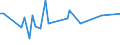 CN 74072990 /Exports /Unit = Prices (Euro/ton) /Partner: Congo /Reporter: European Union /74072990:Bars, Rods and Profiles of Copper Alloys, N.e.s. (Excl. Such Articles of Copper-zinc Base Alloys `brass`, Copper-nickel Base Alloys `cupro-nickel` or Copper-nickel-zinc Base Alloys `nickel Silver`)