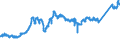 CN 74081100 /Exports /Unit = Prices (Euro/ton) /Partner: France /Reporter: Eur27_2020 /74081100:Wire of Refined Copper, With a Maximum Cross-sectional Dimension of > 6 Mm