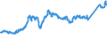 CN 74081100 /Exports /Unit = Prices (Euro/ton) /Partner: Netherlands /Reporter: Eur27_2020 /74081100:Wire of Refined Copper, With a Maximum Cross-sectional Dimension of > 6 Mm