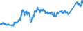 CN 74081100 /Exports /Unit = Prices (Euro/ton) /Partner: Germany /Reporter: Eur27_2020 /74081100:Wire of Refined Copper, With a Maximum Cross-sectional Dimension of > 6 Mm