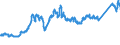 CN 74081100 /Exports /Unit = Prices (Euro/ton) /Partner: Italy /Reporter: Eur27_2020 /74081100:Wire of Refined Copper, With a Maximum Cross-sectional Dimension of > 6 Mm