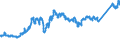 CN 74081100 /Exports /Unit = Prices (Euro/ton) /Partner: United Kingdom /Reporter: Eur27_2020 /74081100:Wire of Refined Copper, With a Maximum Cross-sectional Dimension of > 6 Mm