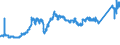 CN 74081100 /Exports /Unit = Prices (Euro/ton) /Partner: Denmark /Reporter: Eur27_2020 /74081100:Wire of Refined Copper, With a Maximum Cross-sectional Dimension of > 6 Mm