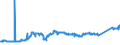 CN 74081100 /Exports /Unit = Prices (Euro/ton) /Partner: Greece /Reporter: Eur27_2020 /74081100:Wire of Refined Copper, With a Maximum Cross-sectional Dimension of > 6 Mm