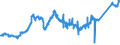CN 74081100 /Exports /Unit = Prices (Euro/ton) /Partner: Portugal /Reporter: Eur27_2020 /74081100:Wire of Refined Copper, With a Maximum Cross-sectional Dimension of > 6 Mm
