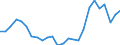 CN 74081100 /Exports /Unit = Prices (Euro/ton) /Partner: United Kingdom(Excluding Northern Ireland) /Reporter: Eur27_2020 /74081100:Wire of Refined Copper, With a Maximum Cross-sectional Dimension of > 6 Mm