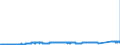 CN 74081100 /Exports /Unit = Prices (Euro/ton) /Partner: Belgium /Reporter: Eur27_2020 /74081100:Wire of Refined Copper, With a Maximum Cross-sectional Dimension of > 6 Mm