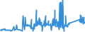 CN 74081100 /Exports /Unit = Prices (Euro/ton) /Partner: Luxembourg /Reporter: Eur27_2020 /74081100:Wire of Refined Copper, With a Maximum Cross-sectional Dimension of > 6 Mm