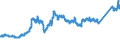 CN 74081100 /Exports /Unit = Prices (Euro/ton) /Partner: Norway /Reporter: Eur27_2020 /74081100:Wire of Refined Copper, With a Maximum Cross-sectional Dimension of > 6 Mm