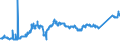 CN 74081100 /Exports /Unit = Prices (Euro/ton) /Partner: Sweden /Reporter: Eur27_2020 /74081100:Wire of Refined Copper, With a Maximum Cross-sectional Dimension of > 6 Mm